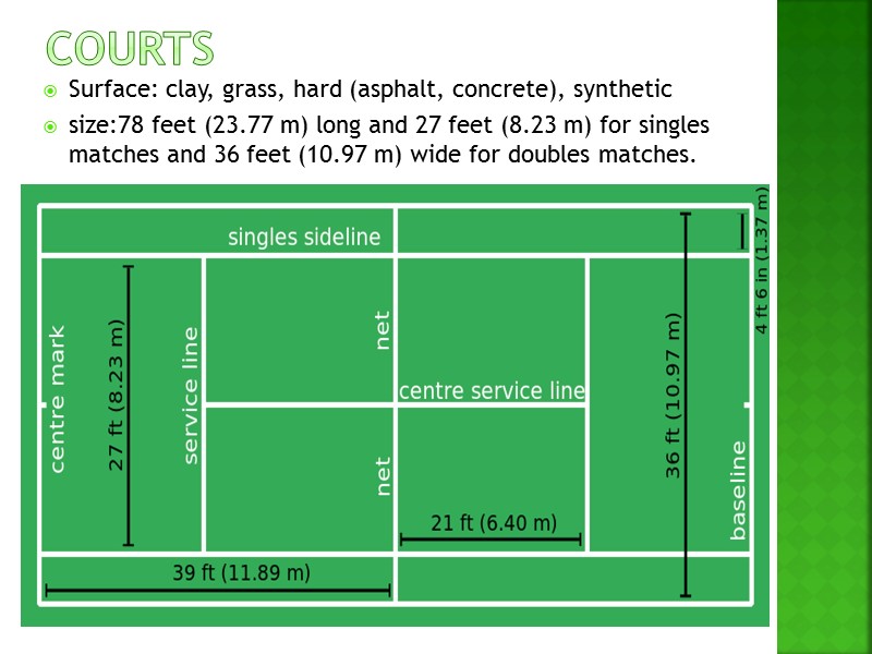 courts Surface: clay, grass, hard (asphalt, concrete), synthetic size:78 feet (23.77 m) long and